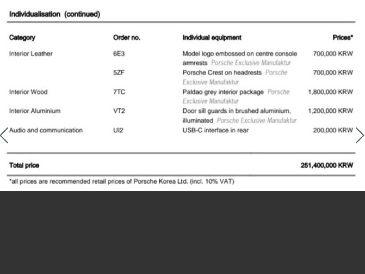 PORSCHE PANAMERA 971