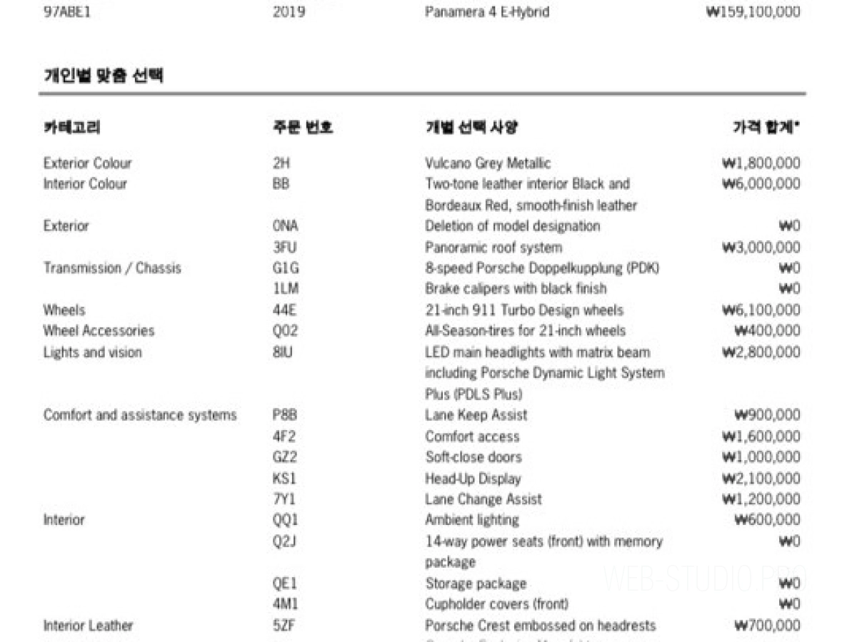 PORSCHE PANAMERA 971