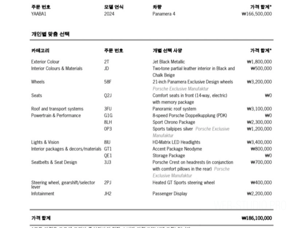 PORSCHE PANAMERA 976